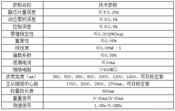 復合肥配料控制系統
