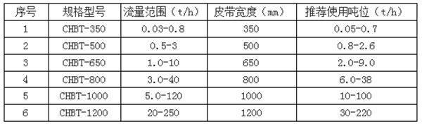 復合肥配料控制系統
