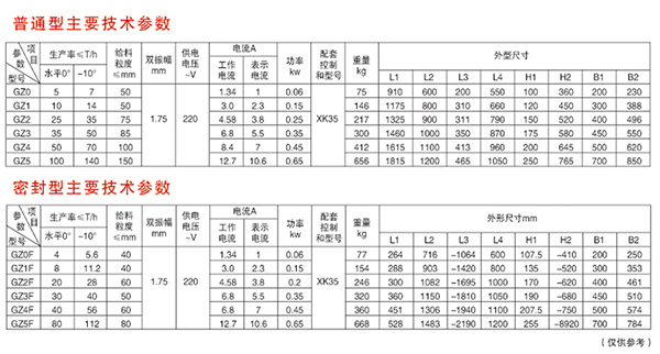 電機振動給料機