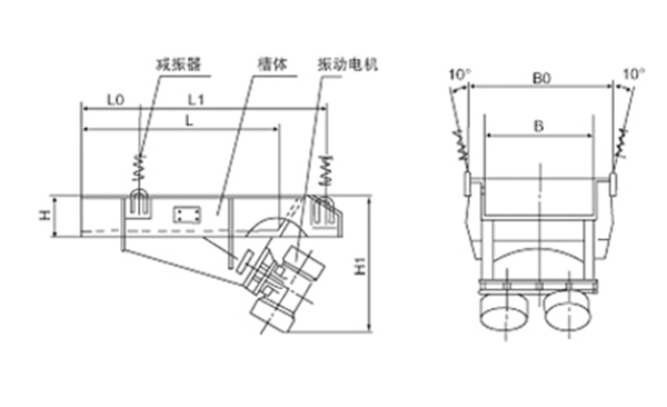 電機振動給料機