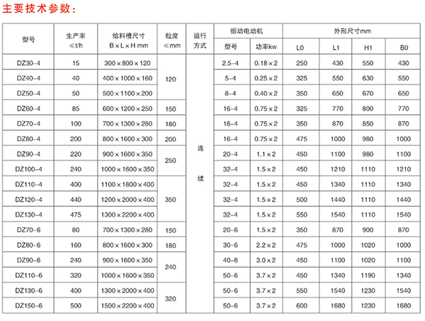 電機振動給料機