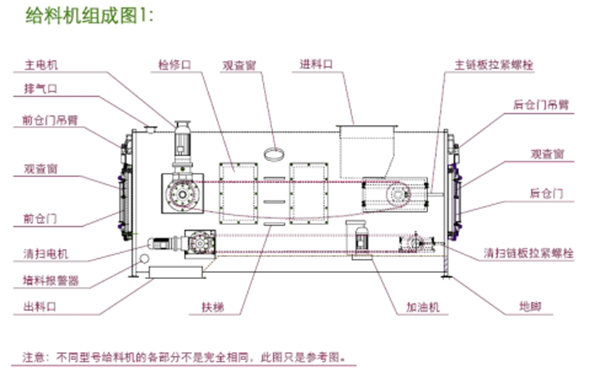 密封給料機