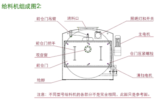 密封給料機