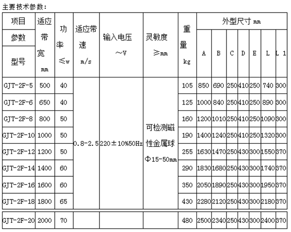 GJT-2F金屬探測儀