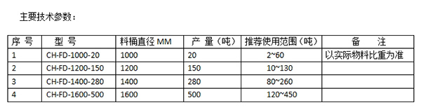 三級水平給料機