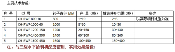 粉料轉子秤