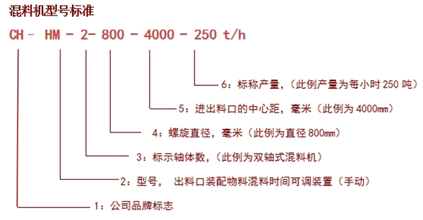 雙軸混料機