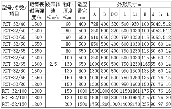 RCT永磁滾筒