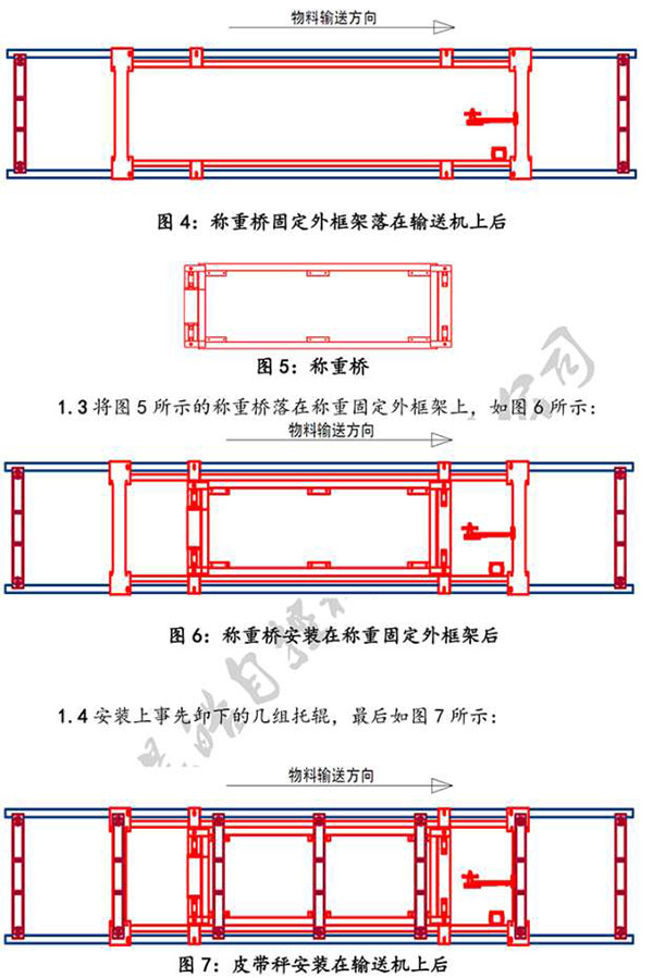 皮帶秤、電子秤