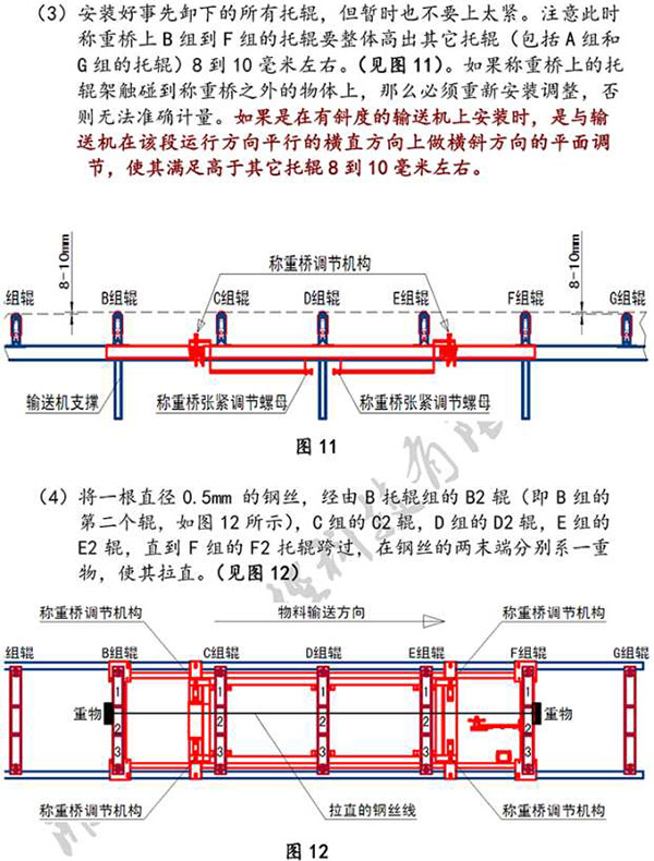 皮帶秤、電子秤